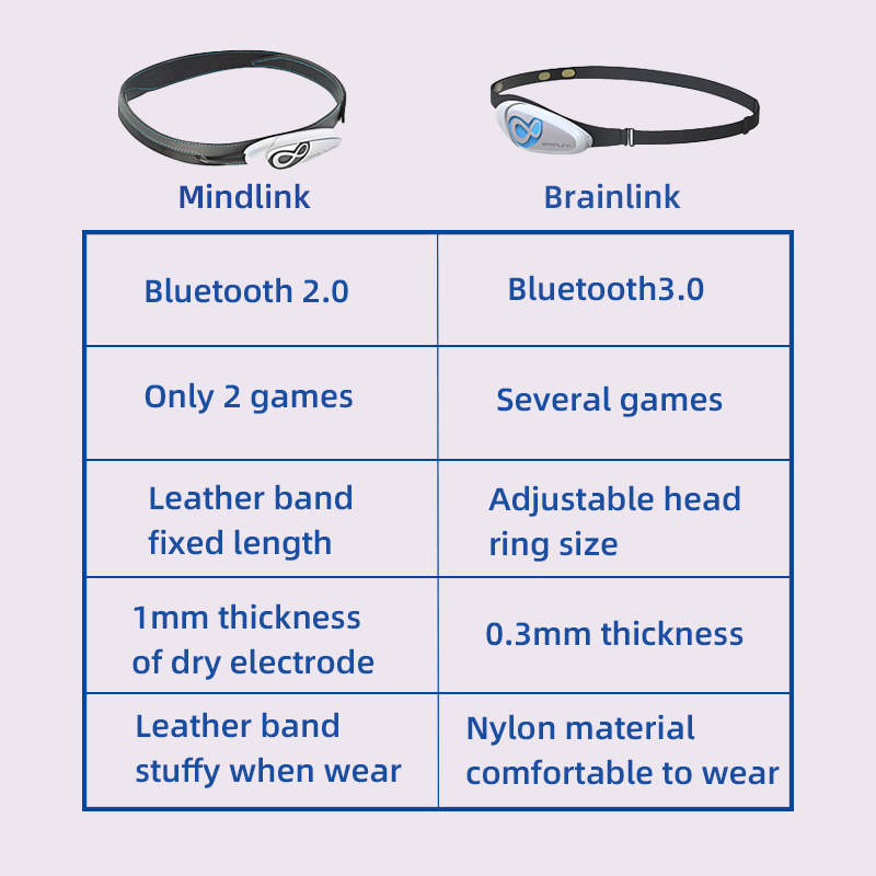 Brainlink Lite EEG Ikat Kepala - Meditation Headband Eeg ulasan dan harga